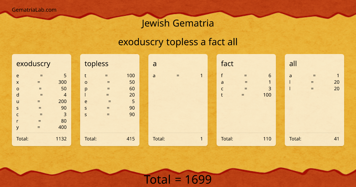 exoduscry topless a fact all in jewish Gematria